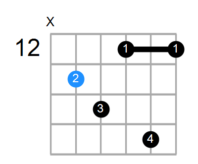 A#6b5 Chord